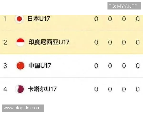 日本U17世少赛21人名单公布四名混血球员入选一人赴美职联发展